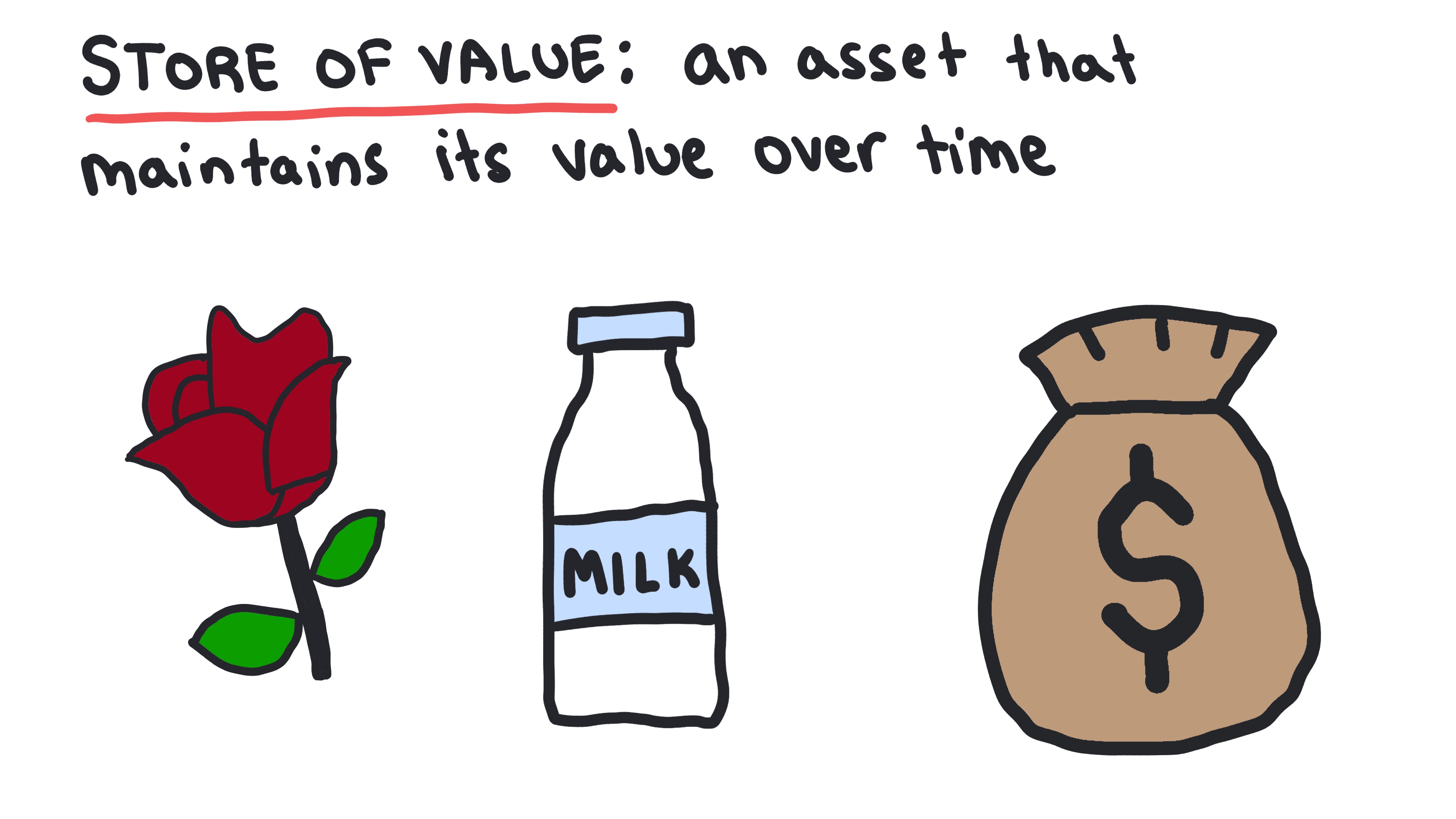 Definition, Measurement, and Functions of Money 18